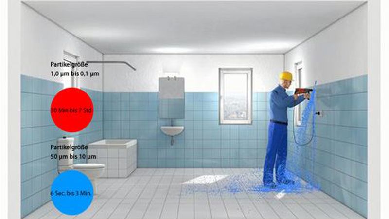 Dabei sind es gerade die feinen Stäube, die richtig lange in der Luft verweilen (roter Punkt). So werden auch andere gefährdet, die sich nicht direkt auf der Baustelle aufhalten, zum Beispiel Bewohner. (Abb.: BG BAU)