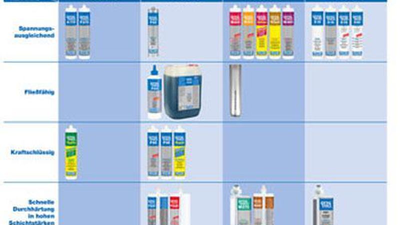 Produkte und ihre Merkmale.Bild: Otto-Chemie