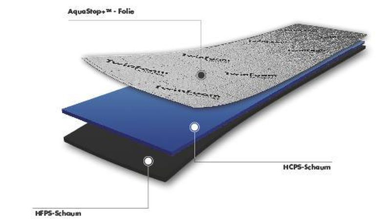 Ein mehrschichtiger Hybridschaum vereint hohe Trittschallreduzierung und hohe Druckstabilität. (Bild: Selit Dämmtechnik)