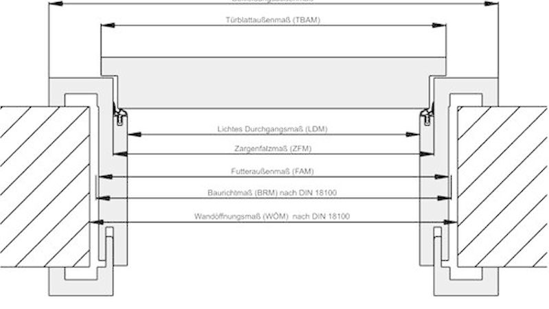 Was ist was? Das sind die wichtigsten Bezeichnungen bei der Türmontage. (Bild: Köhnlein Türen)