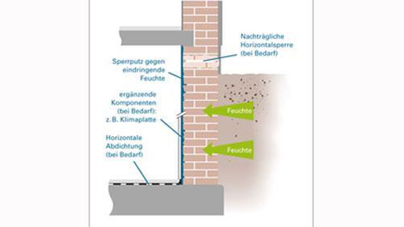 Eine nachträgliche Horizontalsperre, etwa über einen Blecheinschlag, ist etwas für Spezialisten, vertikales Abdichten von innen dagegen meist kein Problem. (Bild: Getifix)