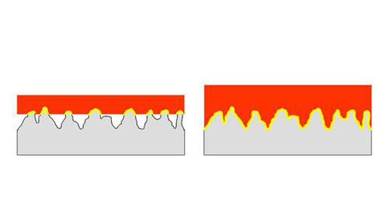 Links: Klebeband auf rauem Untergrund. Wenig Verkrallung, geringe Kontaktfläche und dadurch geringer Ladungsaustausch (Adhäsion).Rechts: Klebemasse auf rauem Untergrund. Hoher Grad der Verkrallung, große Kontaktfläche und dadurch guter Ladungsaustausch (Adhäsion).Bild: Dörken