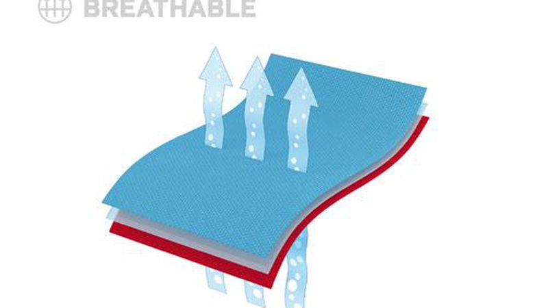 Die Membran eines Funktionsstoffes ist in einem laminatartigen Schichtaufbau integriert. (Bild: Sympatex)