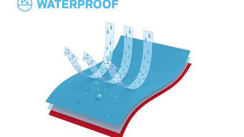 Je nach Art der anderen Stoffe werden die drei Hauptfunktionen ... (Bild: Sympatex)