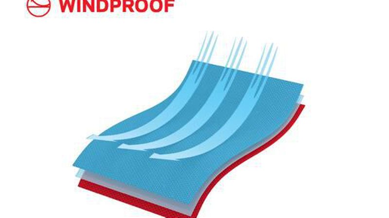 ... Atmungsaktivität, Wasser- und Winddichtheit erreicht. (Bild: Sympatex)