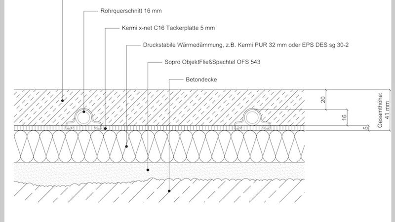 So ist das System aufgebaut. (Bild: Sopro)