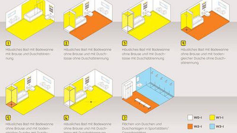 Wo gilt welche Wassereinwirkungsklasse? (Bild: SG Weber)