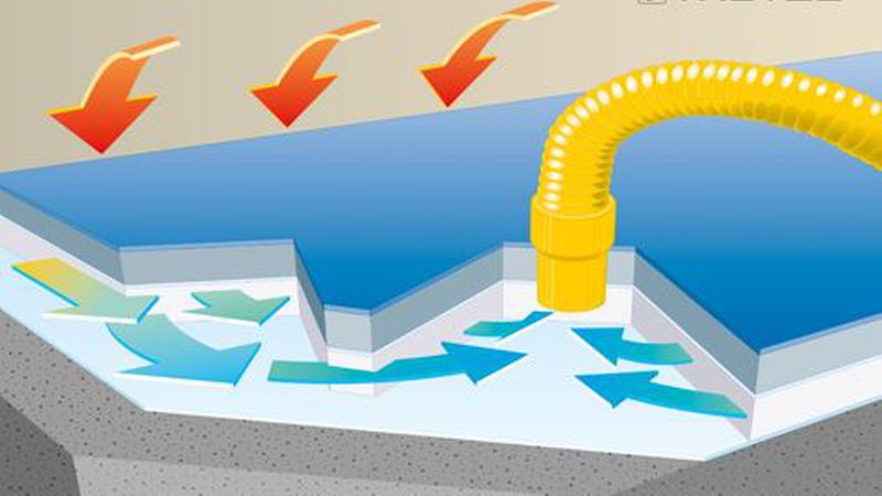 Beim Unterdruckverfahren muss gewährleistet sein, dass trockene Raumluft über die Randfugen in die Konstruktion nachströmen kann. (Bild: Trotec)