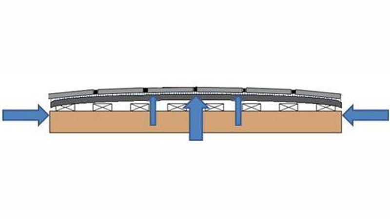 Zu erwartende Verformung, bedingt durch den verlegten starren Oberbelag, der die Schwindung (Verkürzung des Estrichelements) behindert und diese dadurch fördert (Verschlüsselung).