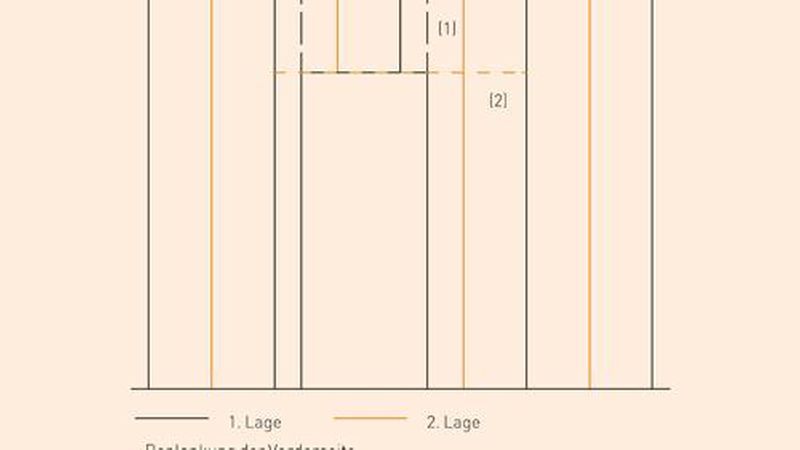 Beplankungsschema zweilagig bekleideter Montagewand: (1) Verstärkungsprofil raumhoch für Türzarge; (2) Horizontaler Plattenstoß als Klebefuge gemäß Kapitel 2.5 und 2.8 (Bild: Fermacell)