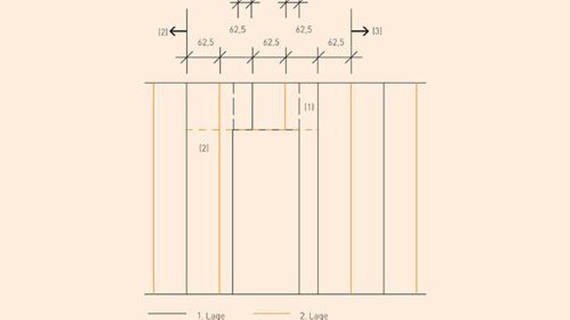 Beplankungsschema zweilagig bekleideter Montagewand: (1) Verstärkungsprofil raumhoch für Türzarge; (2) Horizontaler Plattenstoß als Klebefuge gemäß Kapitel 2.5 und 2.8 (Bild: Fermacell); (3) Bei angrenzenden Feldern axiale Stoßanordnung von Wandvorderseite zu -rückseite möglich, jedoch generell Stoßversatz von äußerer zu unterer Lage einhalten (Bild: Fermacell)
