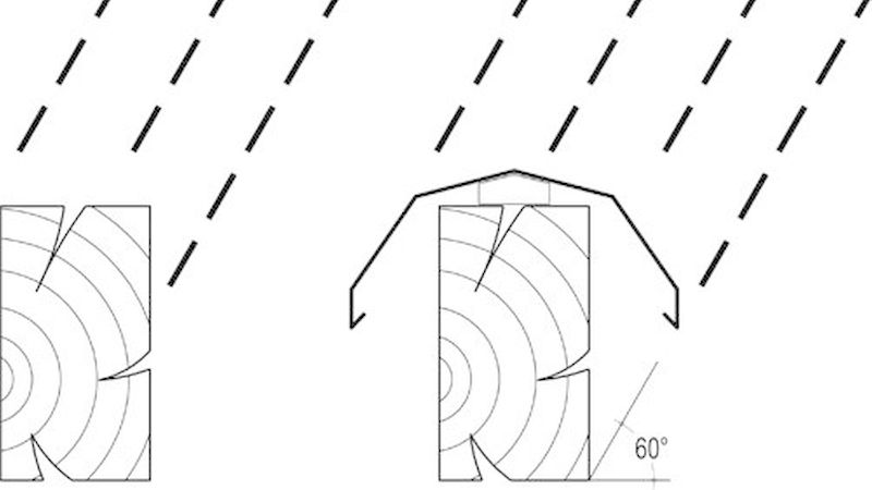 Ungeschütztes Holz kann über den Fasersättigungspunkt hinaus aufgefeuchtet werden (links). Eine Abdeckung mit weitem Überstand nach 60°-Regel der DIN 68800-2 verhindert das (rechts). Zeichnung: Hans Schmidt