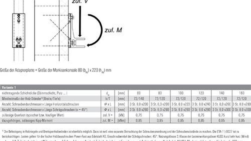 Schraubenanordnung 1 zeichnet sich dadurch aus, dass die erforderliche Bauhöhe (etwa bei Befestigungen an horizontalen Riegeln) möglichst gering ist. Die schrägen Schrauben kreuzen sich in der Dämmung oder im Holzbauteil. Deshalb sind bei einer Befestigung an Riegeln etwas größere Ständerbreiten erforderlich. Zeichnung: Fischer