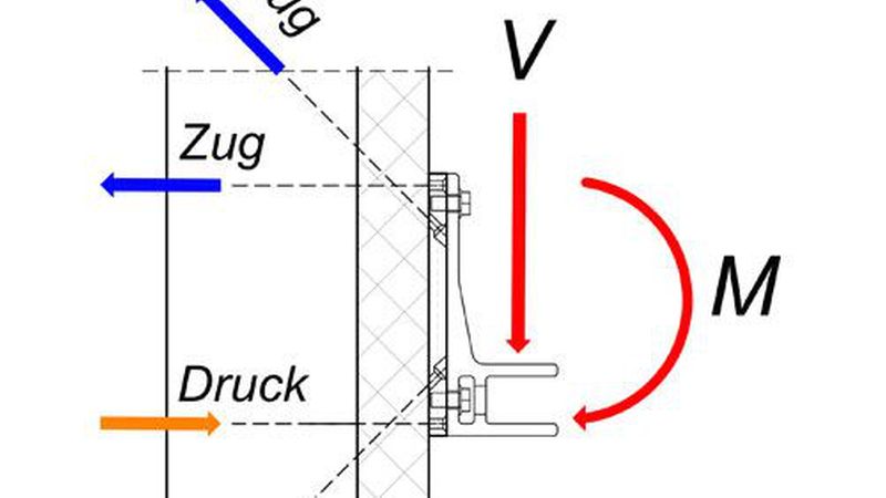 Die Zeichnungen zeigen die Einwirkungen und Kräfte, die aus einer montierten Markise (links) und einem französischen Balkon (rechts) auf die Schrauben entstehen. Zeichnungen: Fischer
