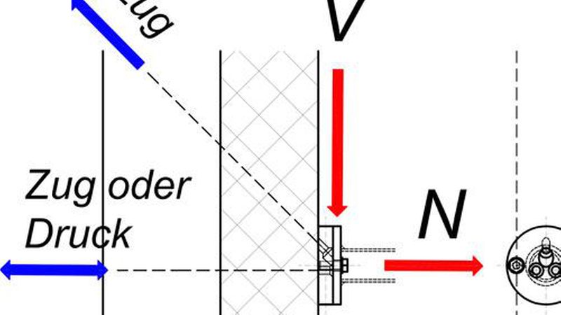 Die Zeichnungen zeigen die Einwirkungen und Kräfte, die aus einer montierten Markise (links) und einem französischen Balkon (rechts) auf die Schrauben entstehen. Zeichnungen: Fischer