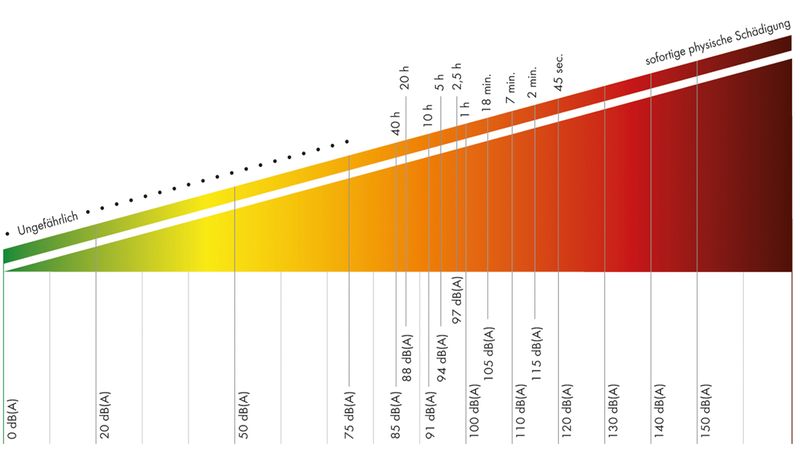 Zwischen Pinselstrich und Schlagbohrer: Lärmquellen gibt es beim Ausbau leider mehr als genug. Das Gehör zu schützen ist von hoher Bedeutung. (Bild: Adolf Würth GmbH & Co. KG)