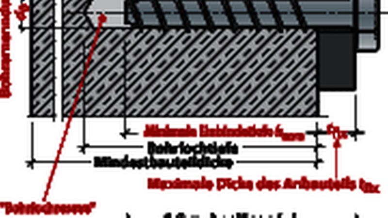 Die wichtigsten Maße können normalerweise der Verpackungsaufschrift oder einem Beipackzettel entnommen werden. (Quelle: Fischer)