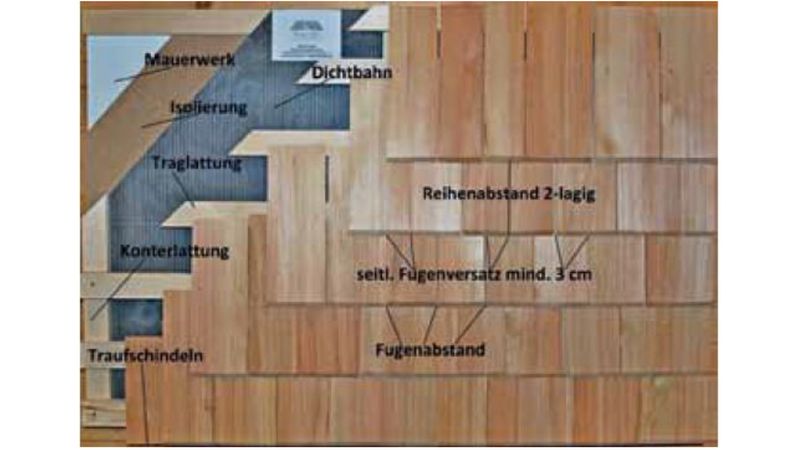 Die Unterkonstruktion an einer Fassade aus Konter- und Traglatten muss mindestens der Güteklasse II nach DIN 4074 Teil 1 entsprechen und nach DIN 68 800 (Holzschutz im Hochbau) imprägniert werden.
