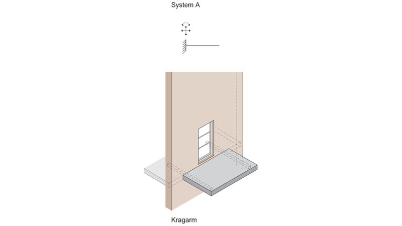 Beispiele für Balkonkonstruktionen: Kragarm mit Verankerung in der Geschossdecke