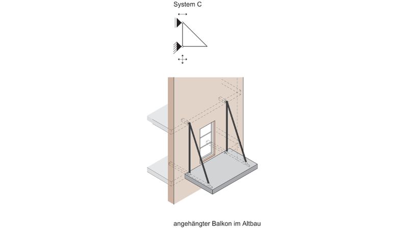 Beispiele für Balkonkonstruktionen: Angehängter Balkon im Altbau