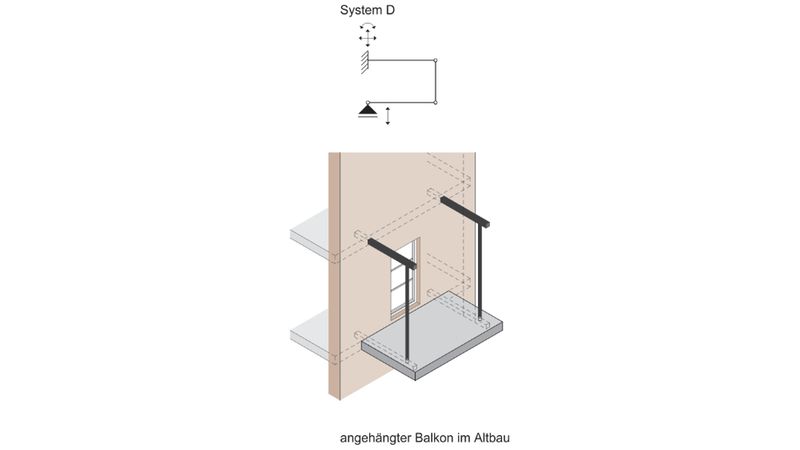 Beispiele für Balkonkonstruktionen: Angehängter Balkon im Altbau